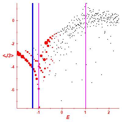Peres lattice <J3>